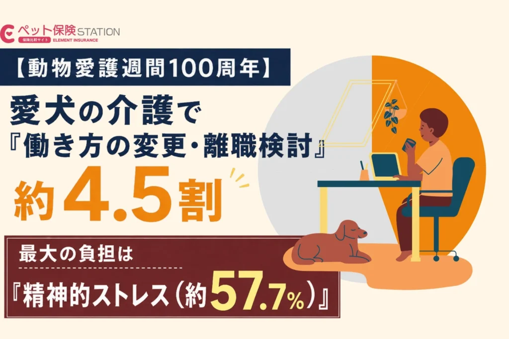 愛犬の介護、最大の負担は「精神的ストレス」約57.7% – 働き方にも影響、約4.5割が変更を経験・検討