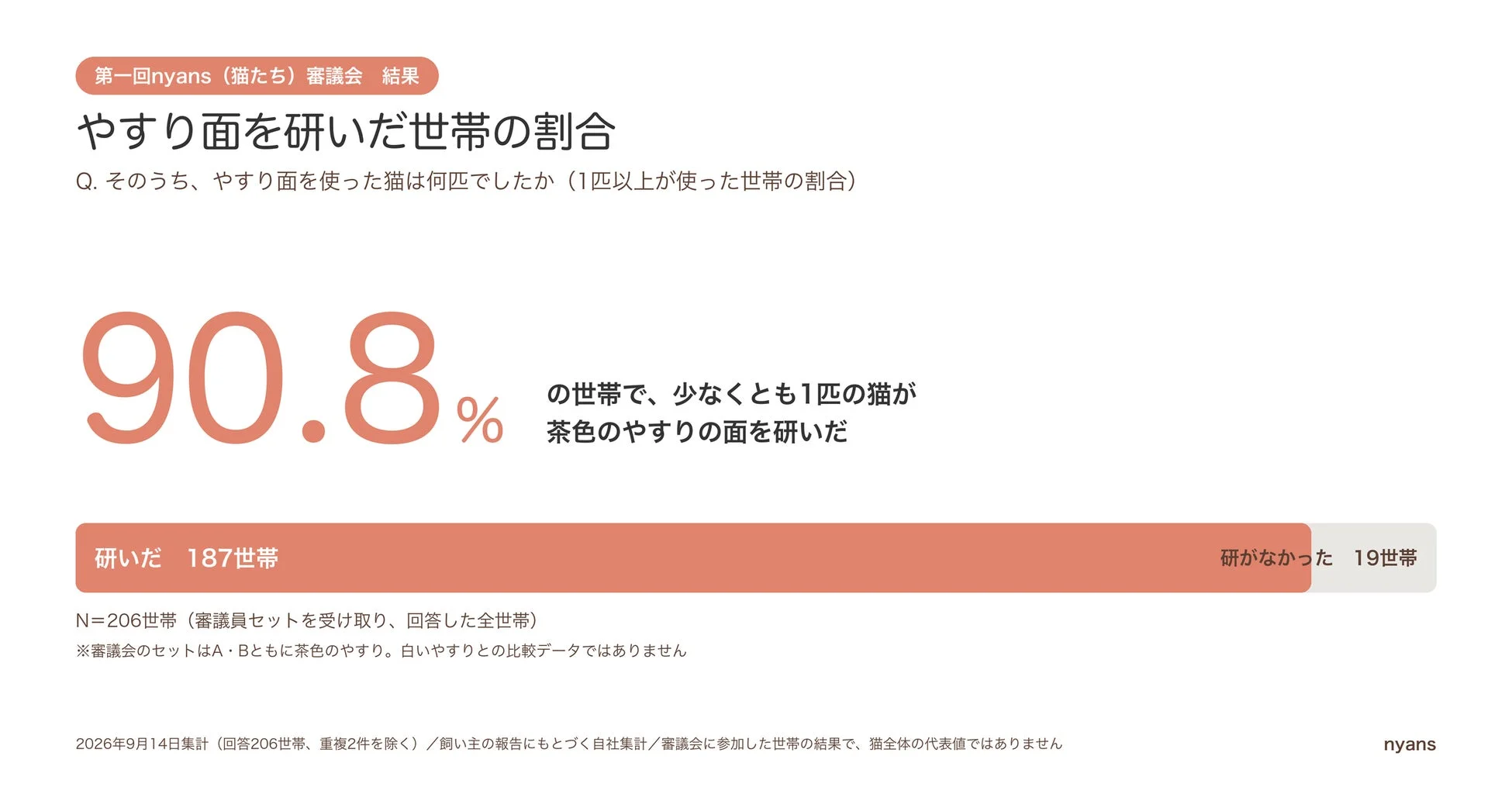 やすり面を研いだ世帯の割合