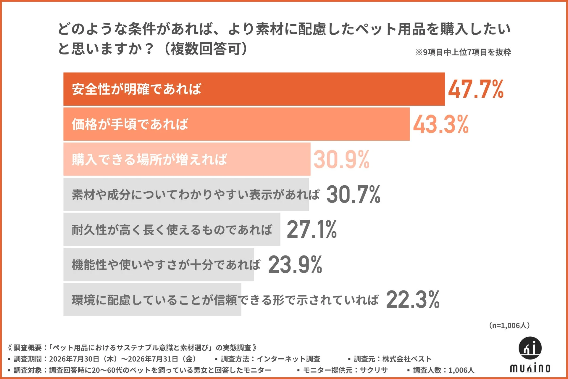 購入条件