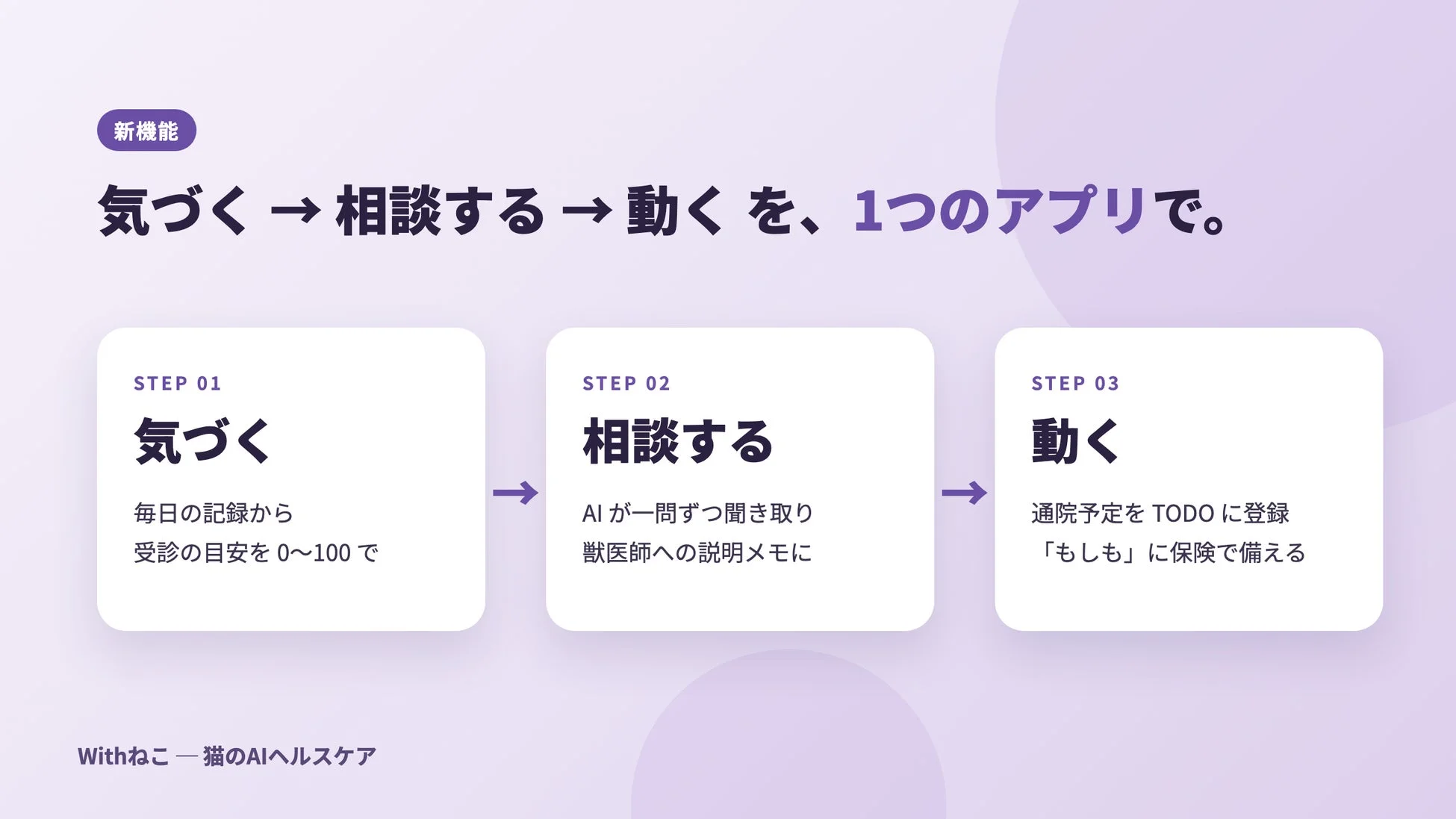 新機能 気づく → 相談する → 動くを、1つのアプリで。