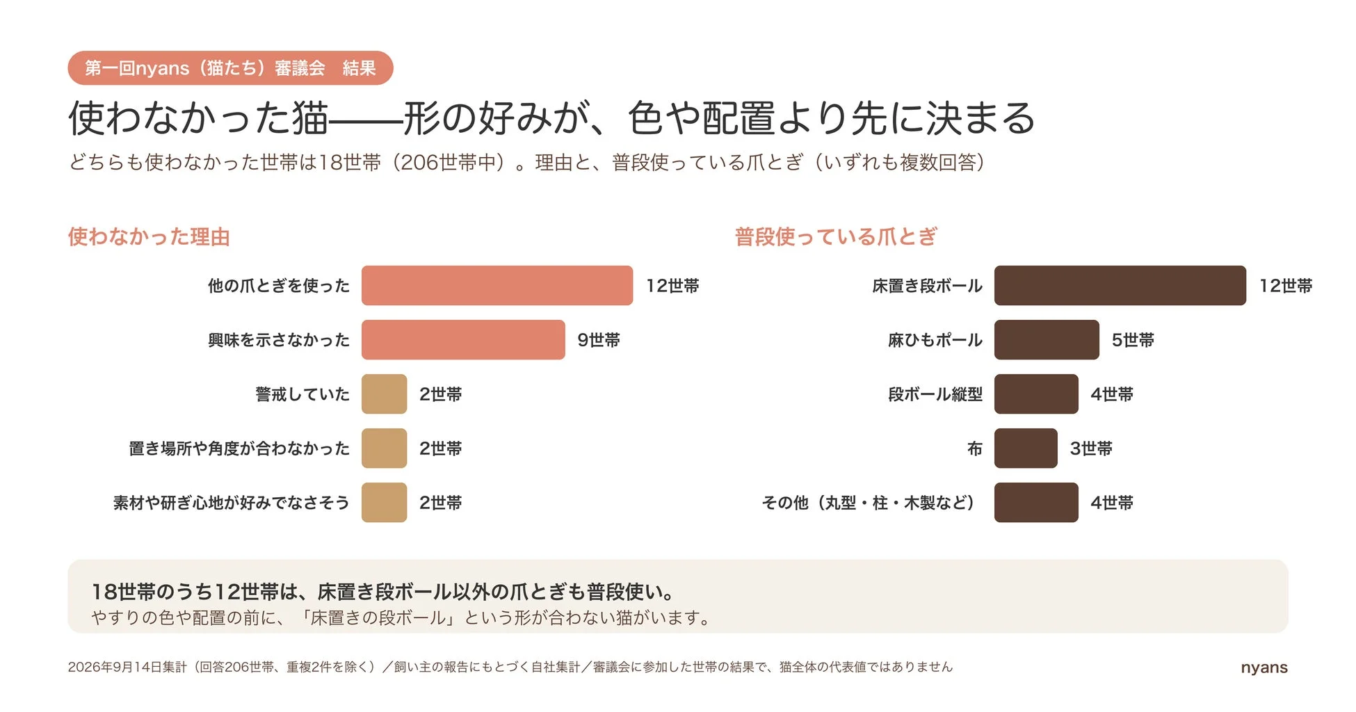 使わなかった猫――形の好みが、色や配置より先に決まる