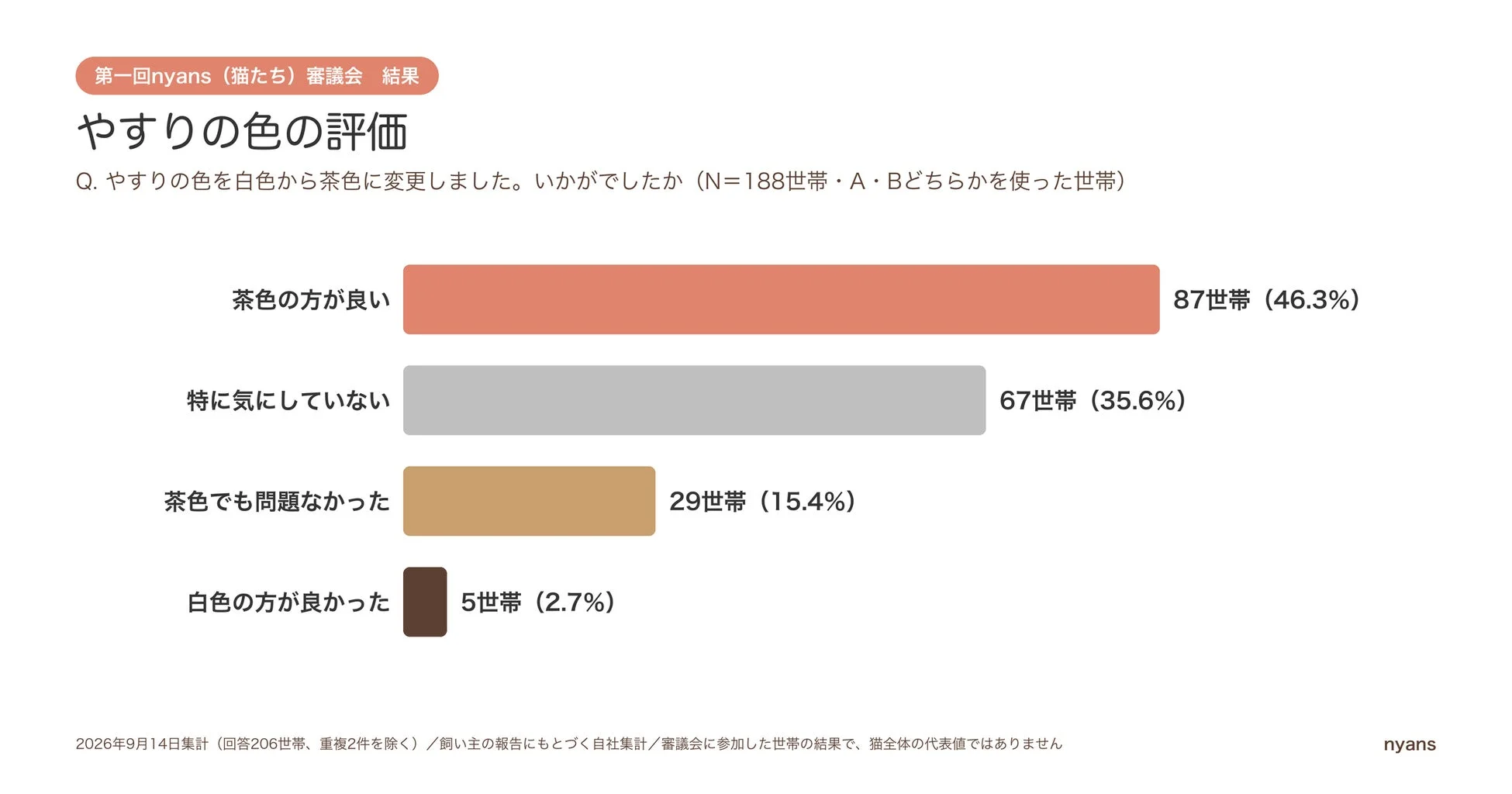 やすりの色の評価