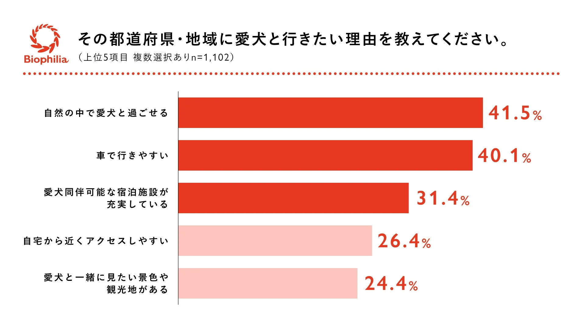 旅行先を選んだ理由