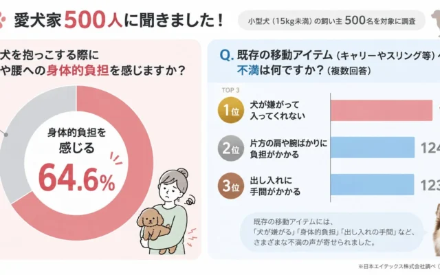 愛犬との快適なお出かけをサポート！「犬用ヒップシート」で抱っこ負担を軽減、動物愛護週間にチャリティも実施