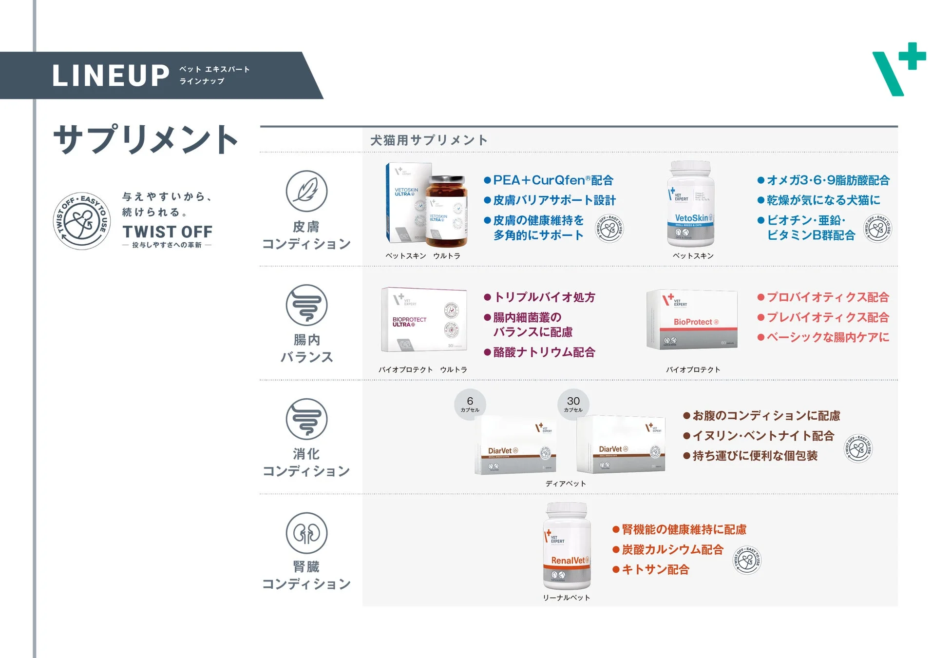 VET EXPERTのサプリメントラインナップ